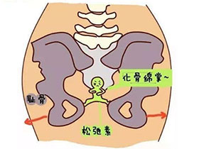 产后恢复必做项目中有8个“宝藏项目”可修复骨盆+塑形