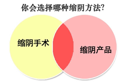 产后漏尿和阴道松弛应该怎办？从训练到干预全系列改善方案来了！