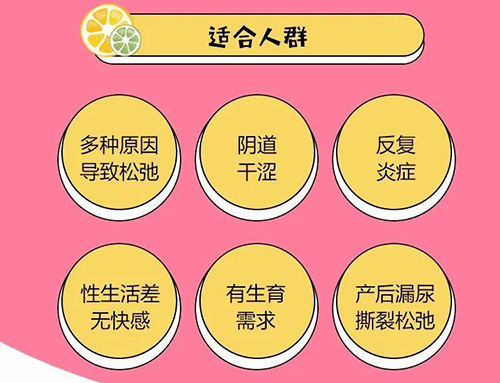 3d生物束带紧缩术适用人群